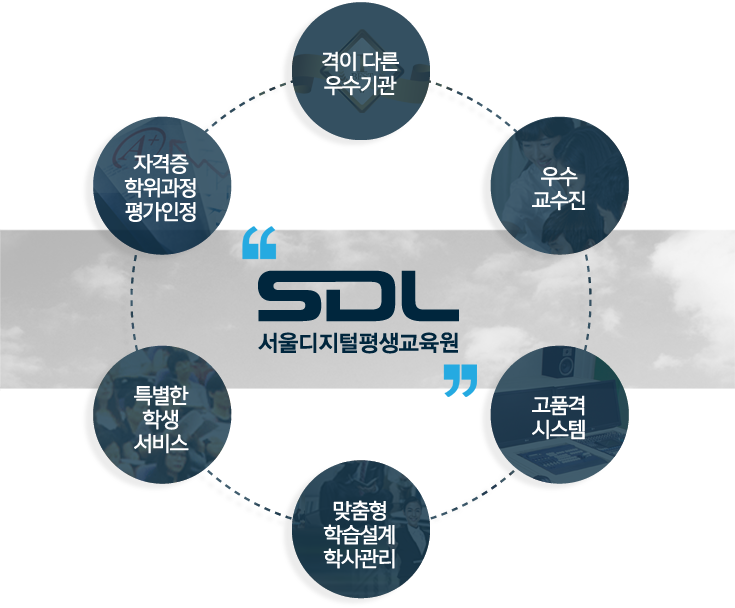 SDL 디지털평생교육원